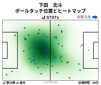 ヒートマップ - 下田　北斗