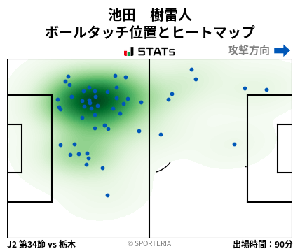 ヒートマップ - 池田　樹雷人