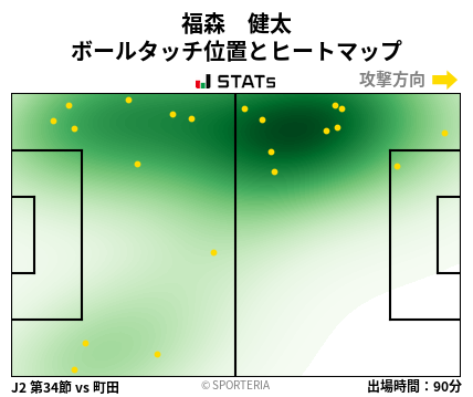 ヒートマップ - 福森　健太
