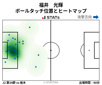 ヒートマップ - 福井　光輝