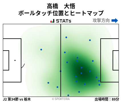 ヒートマップ - 高橋　大悟