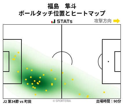 ヒートマップ - 福島　隼斗