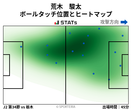 ヒートマップ - 荒木　駿太