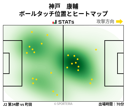 ヒートマップ - 神戸　康輔