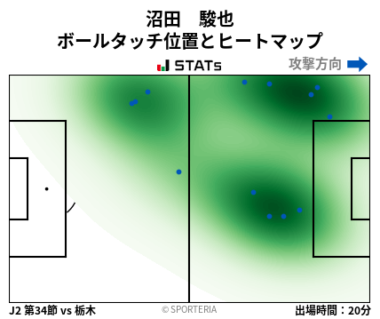 ヒートマップ - 沼田　駿也