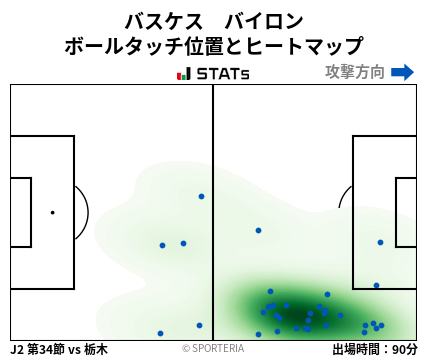 ヒートマップ - バスケス　バイロン