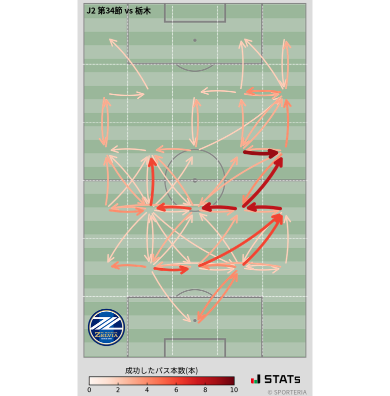 エリア間パス図