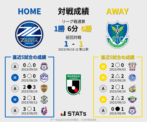 前節までの対戦成績