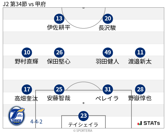 フォーメーション図