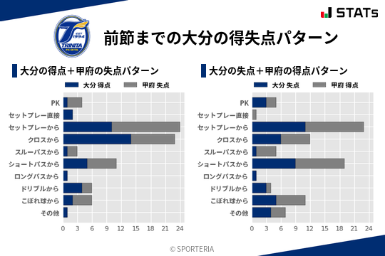 得失点パターン