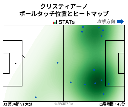 ヒートマップ - クリスティアーノ
