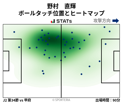 ヒートマップ - 野村　直輝