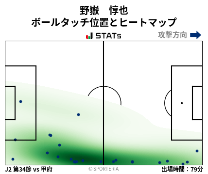 ヒートマップ - 野嶽　惇也