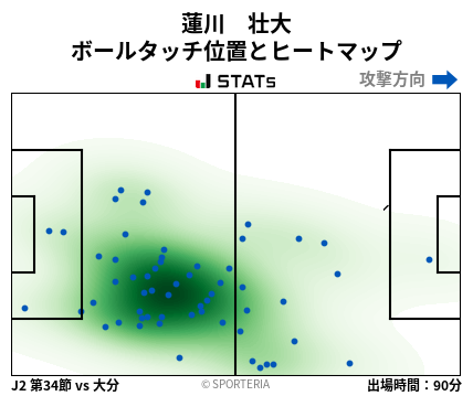 ヒートマップ - 蓮川　壮大