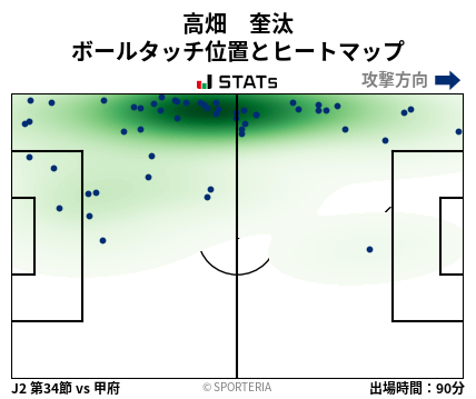 ヒートマップ - 高畑　奎汰