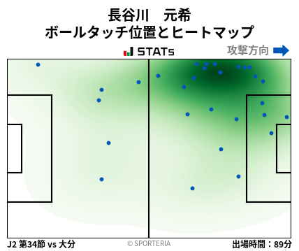 ヒートマップ - 長谷川　元希
