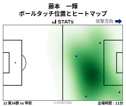 ヒートマップ - 藤本　一輝