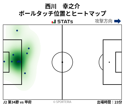 ヒートマップ - 西川　幸之介