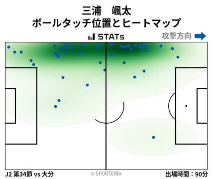 ヒートマップ - 三浦　颯太