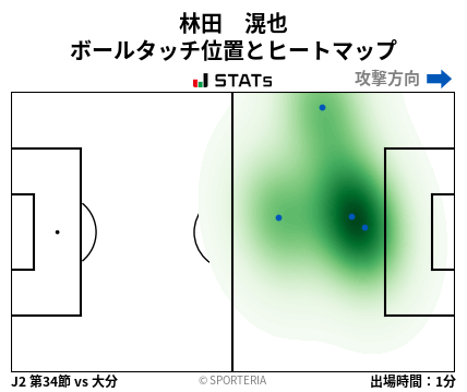 ヒートマップ - 林田　滉也