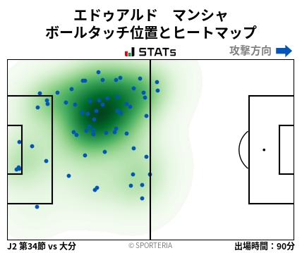 ヒートマップ - エドゥアルド　マンシャ