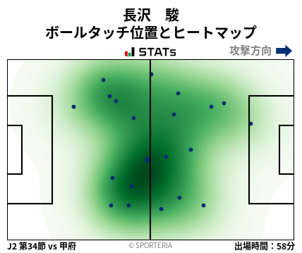 ヒートマップ - 長沢　駿