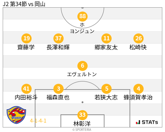 フォーメーション図