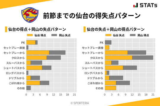 得失点パターン