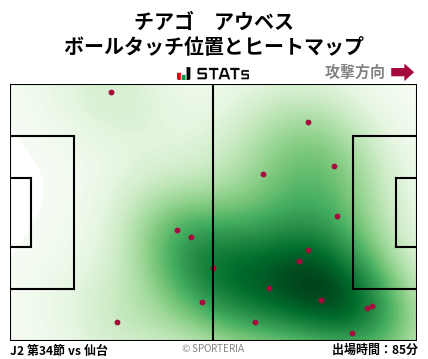 ヒートマップ - チアゴ　アウベス