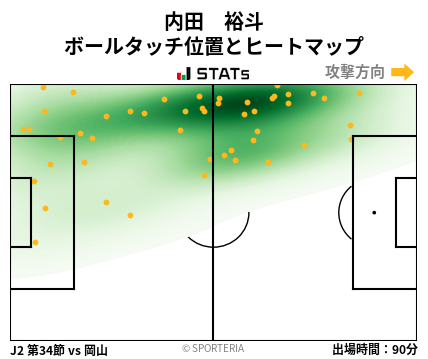 ヒートマップ - 内田　裕斗