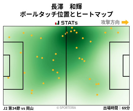 ヒートマップ - 長澤　和輝