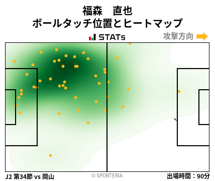 ヒートマップ - 福森　直也