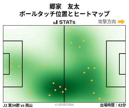 ヒートマップ - 郷家　友太