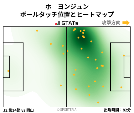 ヒートマップ - ホ　ヨンジュン