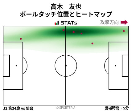 ヒートマップ - 高木　友也
