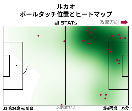 ヒートマップ - ルカオ