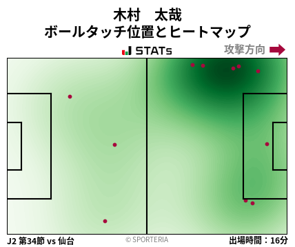 ヒートマップ - 木村　太哉