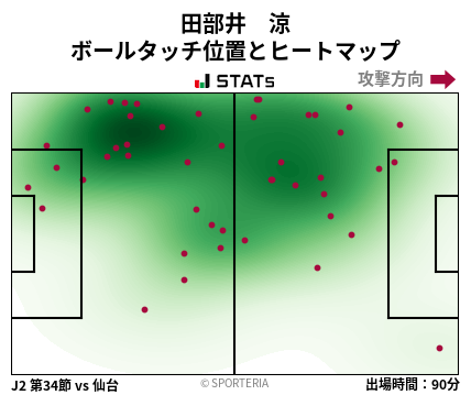 ヒートマップ - 田部井　涼
