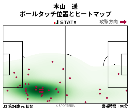 ヒートマップ - 本山　遥