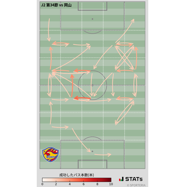 エリア間パス図