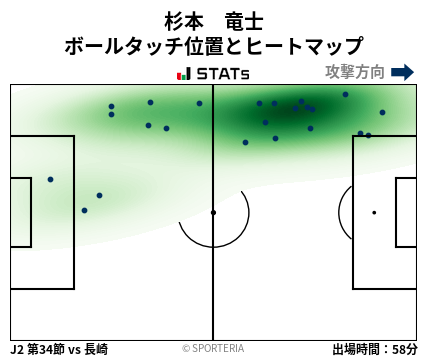 ヒートマップ - 杉本　竜士