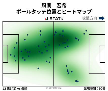 ヒートマップ - 風間　宏希