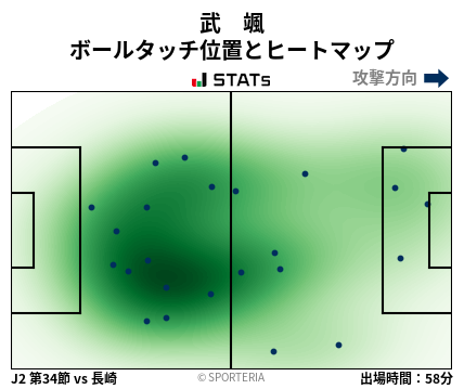 ヒートマップ - 武　颯