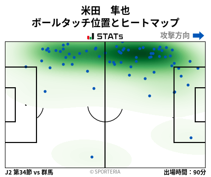 ヒートマップ - 米田　隼也