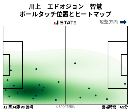 ヒートマップ - 川上　エドオジョン　智慧