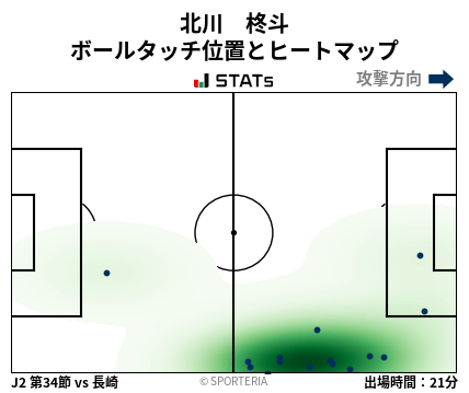 ヒートマップ - 北川　柊斗