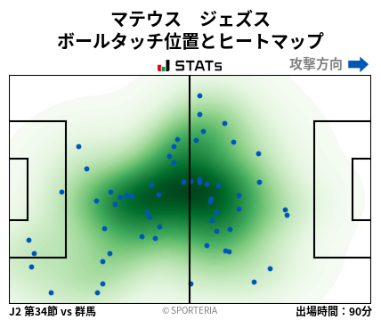ヒートマップ - マテウス　ジェズス