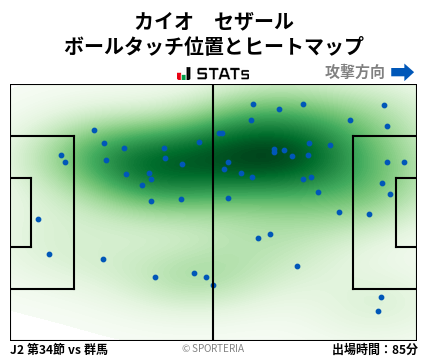ヒートマップ - カイオ　セザール