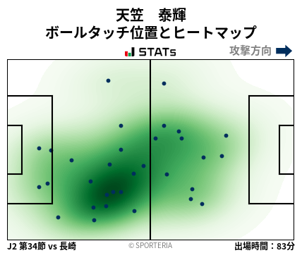 ヒートマップ - 天笠　泰輝