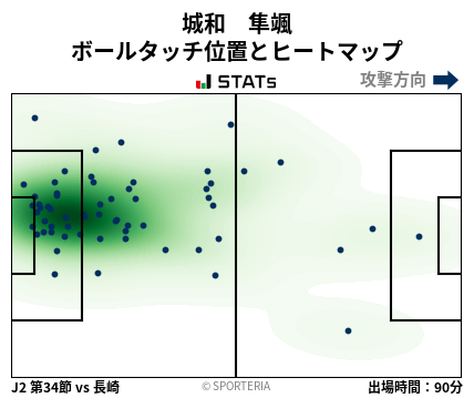 ヒートマップ - 城和　隼颯